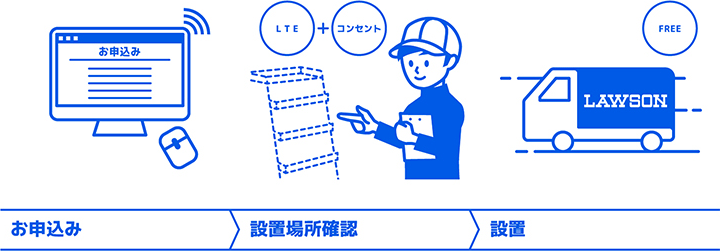 お申込み 設置場所確認 設置