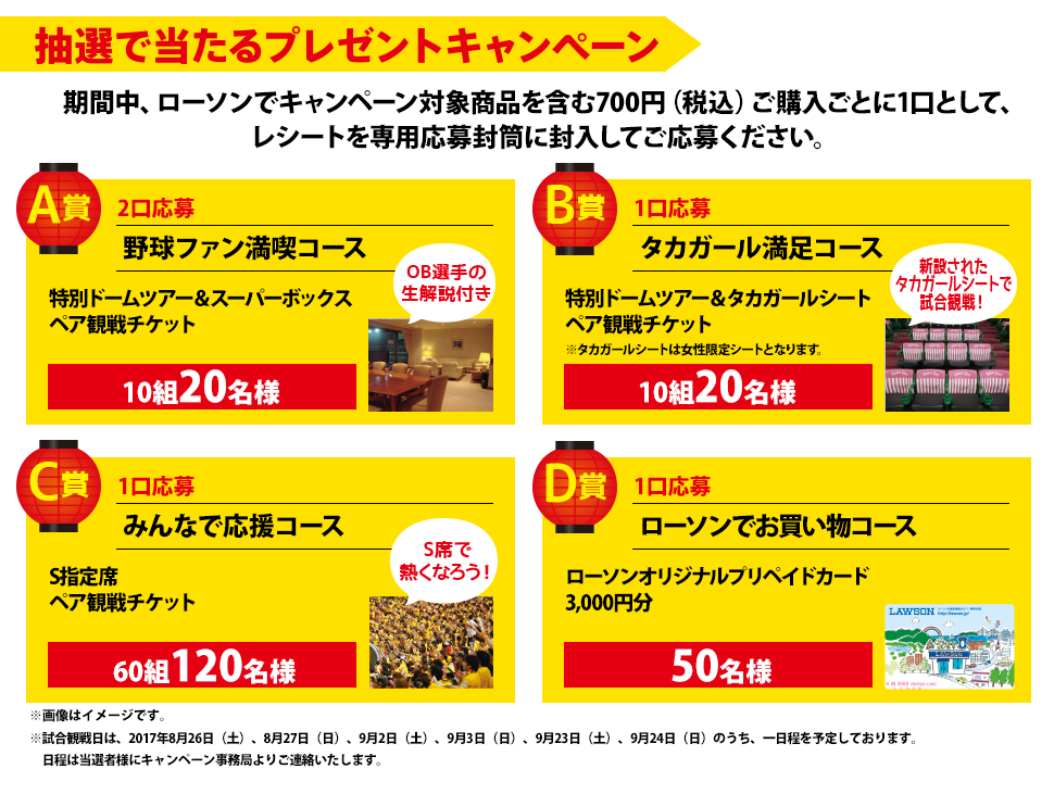 抽選で当たるプレゼントキャンペーン | 期間中、ローソンでキャンペーン対象商品を含む700円(税込)ご購入ごとに1口として、レシートを専用応募封筒に封入してご応募ください。 | A賞 2口応募 野球ファン満喫コース 特別ドームツアー&スーパーボックス
ペア観戦チケット 10組20名様 | B賞 1口応募 タカガール満足コース 特別ドームツアー&タカガールシート ペア観戦チケット ※タカガールシートは女性限定シートとなります。10組20名様 | C賞 1口応募 みんなで応援コース S指定席 ペア観戦チケット 60組120名様 | D賞 1口応募 ローソンでお買い物コース ローソンオリジナルプリペイドカード 3,000円分 50名様 | ※試合観戦日は、2017年8月26日(土)、8月27日(日)、9月2日(土)、9月3日(日)、9月23日(土)、9月24日(日)のうち、一日程を予定しております。日程は当選者様にキャンペーン事務局よりご連絡いたします。