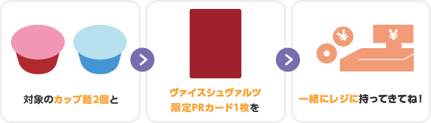 対象のカップ麺2個とヴァイスシュヴァルツ限定PRカード1枚を一緒にレジに持ってきてね!