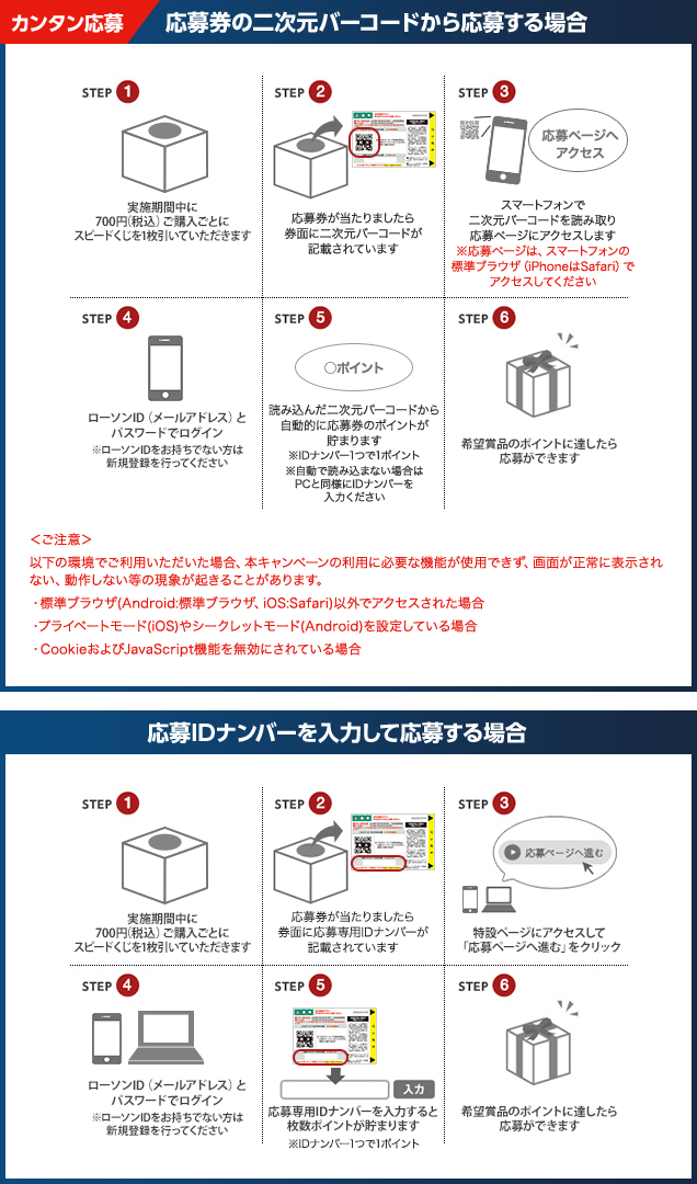 応募方法