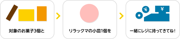対象のお菓子3個とリラックマの小皿1個を一緒にレジに持ってきてね