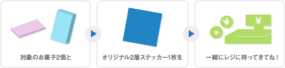 対象のお菓子2個とオリジナル2層ステッカー1枚を一緒にレジに持ってきてね！