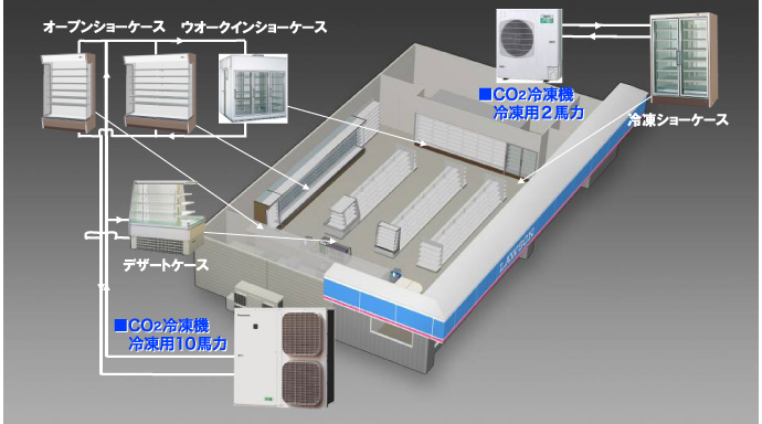 CO2冷媒システム画像