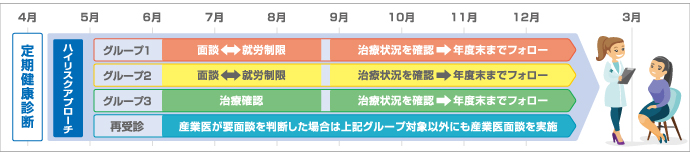 尿病重症化予防プログラ