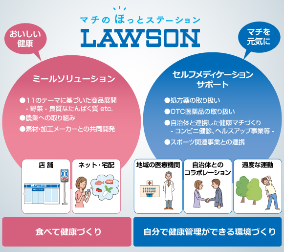 おいしい健康「ミールソリューション」、マチを元気に「セルフメディケーションサポート」の2本柱