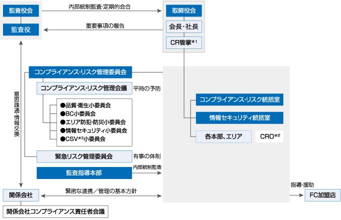 内部統制システムの概要