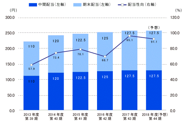 å³çï¼éå½éã¨éå½æ§åã®æ¨ç§»