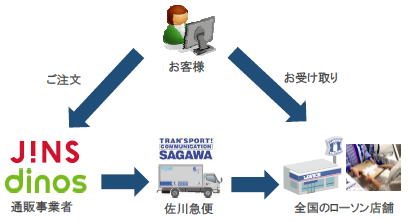 受取図