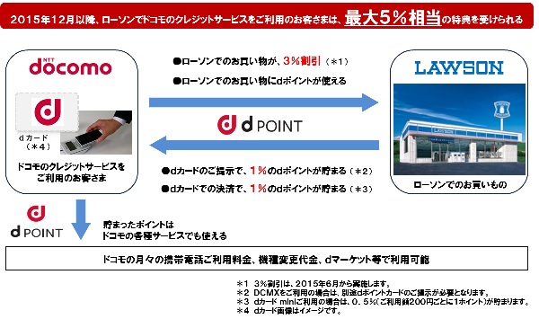 docomo