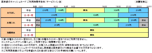 lanssaikyou