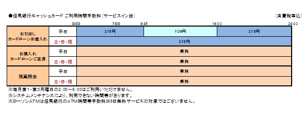 tajima