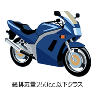 250cc以下クラス