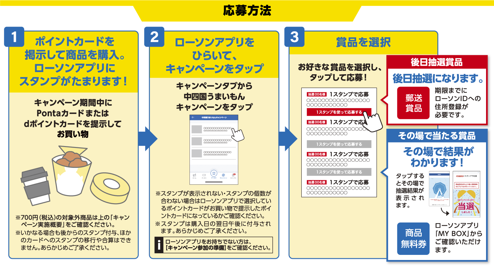 応募方法