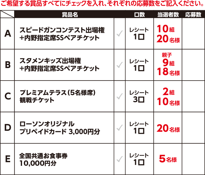 ご希望する賞品すべてにチェックを入れ、それぞれの応募数をご記入ください。