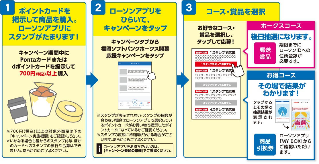 応募方法