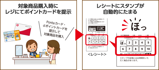 対象商品購入時にレジにてカードを提示>レシートにスタンプが自動的にたまる