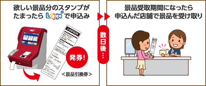 欲しい景品分のスタンプがたまったらLoppiで申込み＞景品受取期間になったら、申込んだ店舗で景品を受取り！