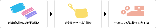 対象商品のお菓子3個とメタルチャーム1個を一緒にレジに持ってきてね！