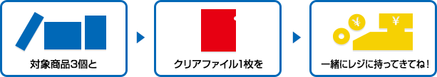 対象商品3個とクリアファイル1枚を一緒にレジに持ってきてね！