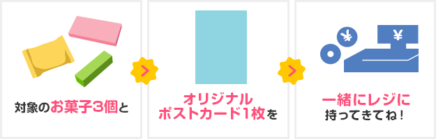 対象のお菓子3個とオリジナルポストカード1枚を一緒にレジに持ってきてね！