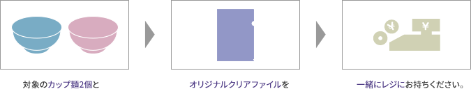 対象のカップ麺2個とオリジナルクリアファイルを一緒にレジにお持ちください。