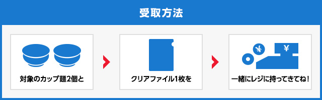 受取方法　対象のカップ麺2個とクリアファイル1枚を一緒にレジに持ってきてね！