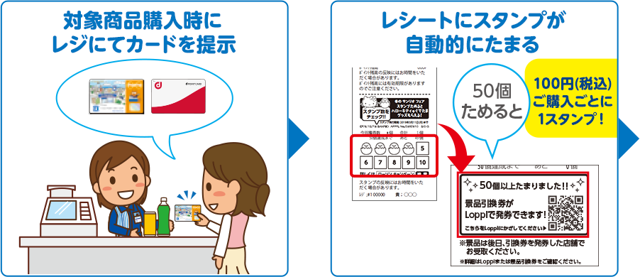 対象商品購入時にレジにてカードを提示 レシートにスタンプが自動的にたまる