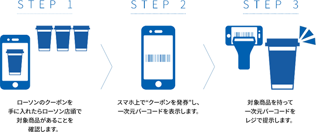 STEP1 ローソンのクーポンを手に入れたらローソン店頭で対象商品があることを確認します。 STEP2 スマホ上で“クーポンを発券”し、一次元バーコードを表示します。 STEP3 対象商品を持って一次元バーコードをレジで提示します。