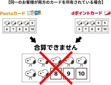 【同一のお客様が両方のカードを所有されている場合】 Pontaカード dポイントカード 合算できません