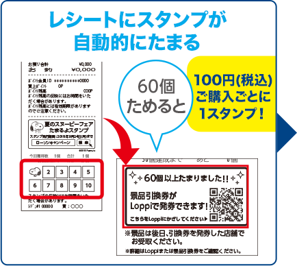 レシートにスタンプが自動的にたまる