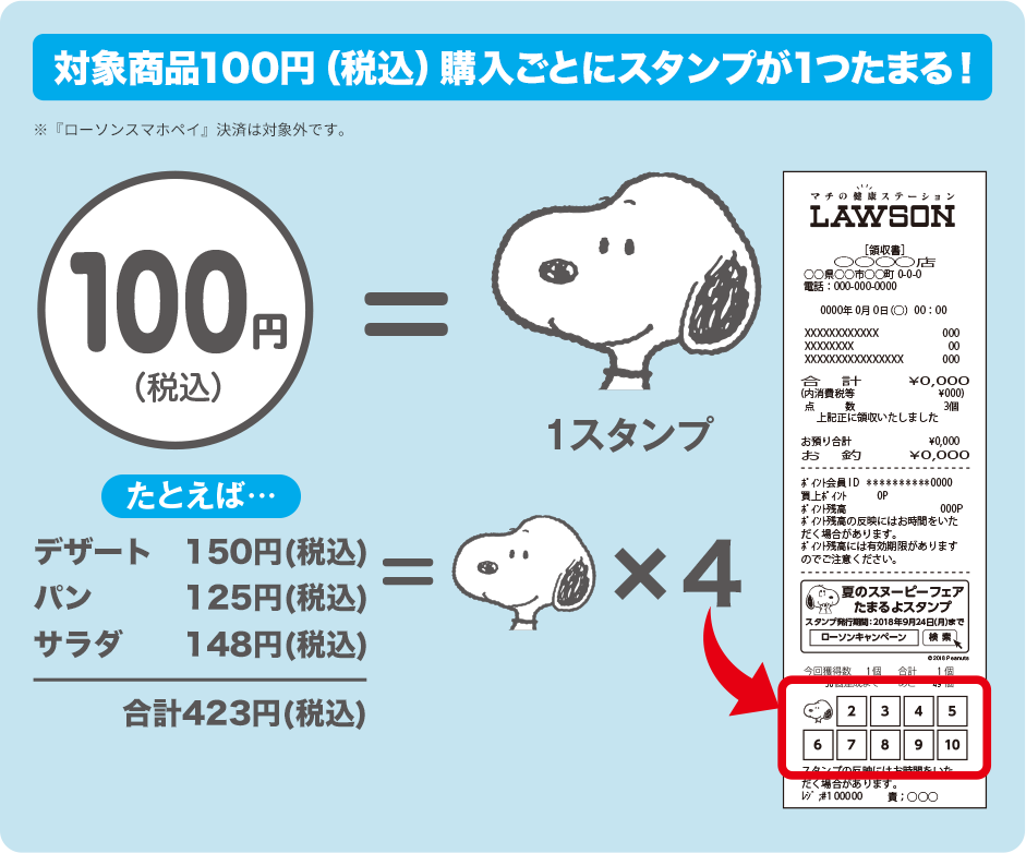 対象商品100円（税込）購入ごとにスタンプが1つたまる！ ※『ローソンスマホペイ』決済は対象外です。
