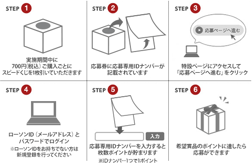 PCで応募する場合の手順