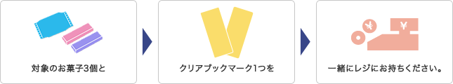 対象のお菓子3個とクリアブックマーク1つを一緒にレジにお持ちください。