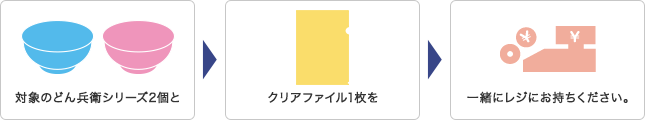 対象のどん兵衛シリーズ2個とクリアファイル1枚を一緒にレジにお持ちください。