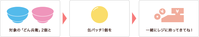 対象の「どん兵衛」2個と缶バッチ1個を一緒にレジに持ってきてね！