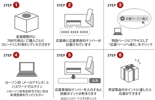 PCで応募する場合のステップ