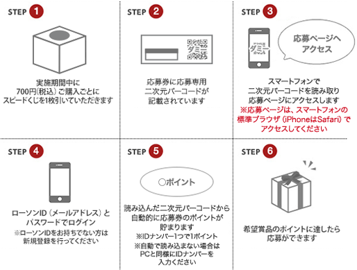 スマートフォンで応募する場合のステップ