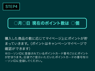 購入した商品の数に応じてマイページ上にポイントが貯まっていきます。（ポイントはキャンペーンマイページで確認ができます）※ローソンIDに登録されているポイントカード番号ごとにポイントが貯まります。店頭でご提示いただいたポイントカードの番号をローソンIDに登録してください。