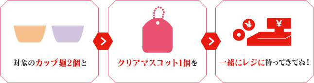 対象のカップ麺2個とクリアマスコット1個を一緒にレジに持ってきてね！