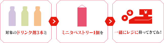 対象のドリンク剤3本とミニタペストリー1個を一緒にレジに持ってきてね！