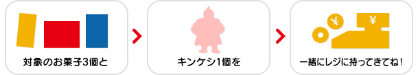 対象のお菓子3個とキンケシ1個を一緒にレジに持ってきてね！