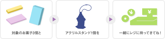 対象のお菓子3個とアクリルスタンド1個を一緒にレジに持ってきてね！