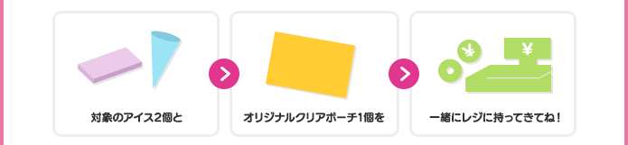 対象のアイス2個とオリジナルクリアポーチ1個を一緒にレジに持ってきてね！