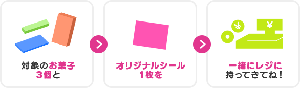 対象のお菓子3個とオリジナルシール1枚を一緒にレジに持ってきてね！