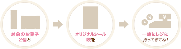 対象のお菓子2個とオリジナルシール1枚を一緒にレジに持ってきてね！