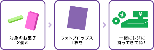 対象のお菓子2個とフォトプロップス1枚を一緒にレジに持ってきてね!