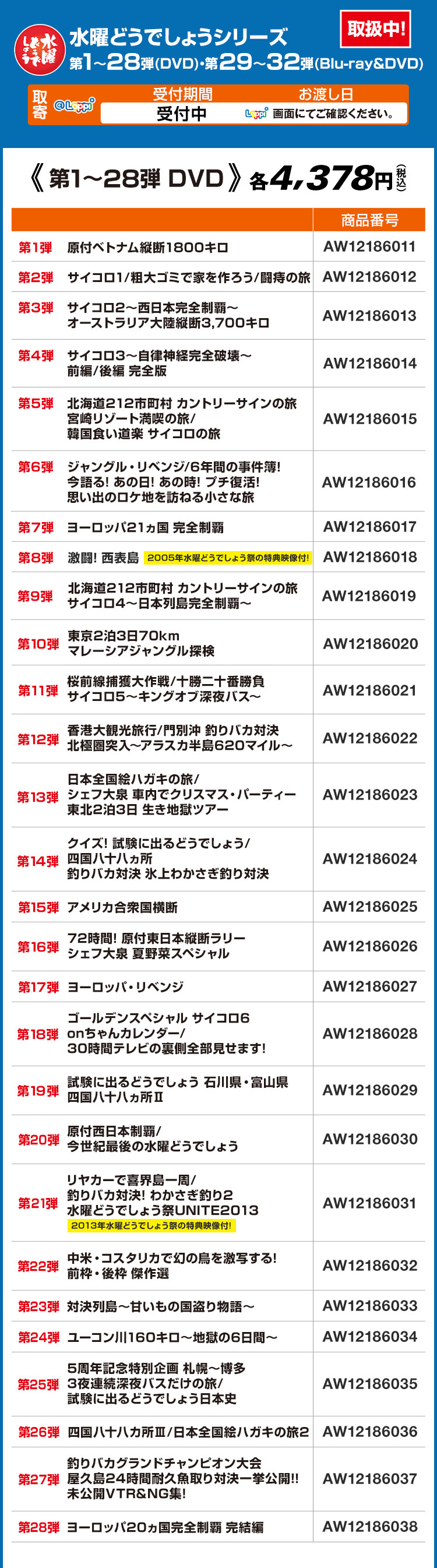 水曜どうでしょう第34弾DVD&Blu-ray「北海道で家、建てます」4