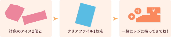 対象のアイス2個とクリアファイル1枚を一緒にレジに持ってきてね！