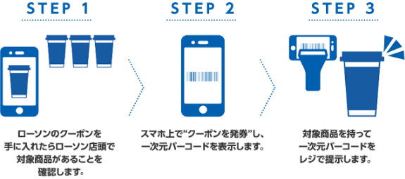 STEP1 ローソンのクーポンを手に入れたらローソン店頭で対象商品があることを確認します。 STEP2 スマホ上で“クーポンを発券”し、一次元バーコードを表示します。 STEP3 対象商品をもって一次元バーコードをレジで提示します。