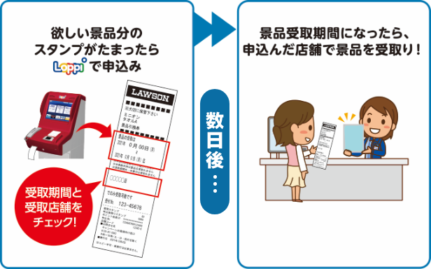 欲しい京浜分のスタンプがたまったらLoppiで申込み 数日後... 景品受取期間になったら、申込んだ店舗で景品を受取り！